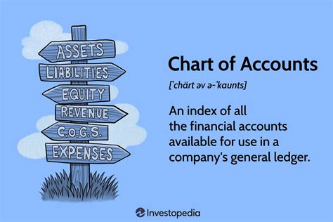 bpexch com accounts chart|Chart of Accounts (COA) Definition, How It Works, and Example.